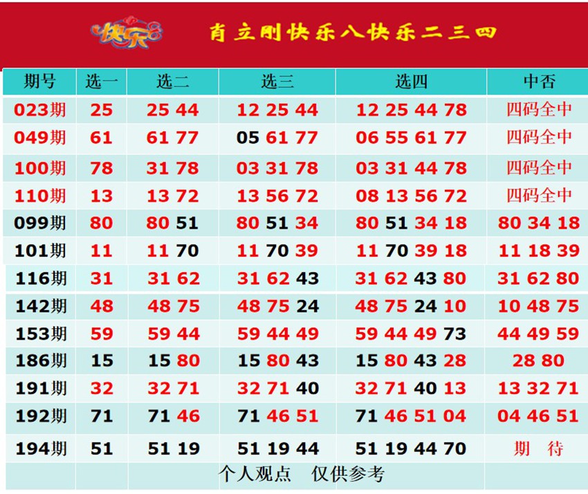 7.23快乐8名家分享