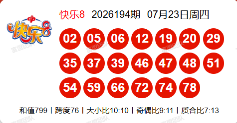 7.24快乐8第2026195期分析推荐