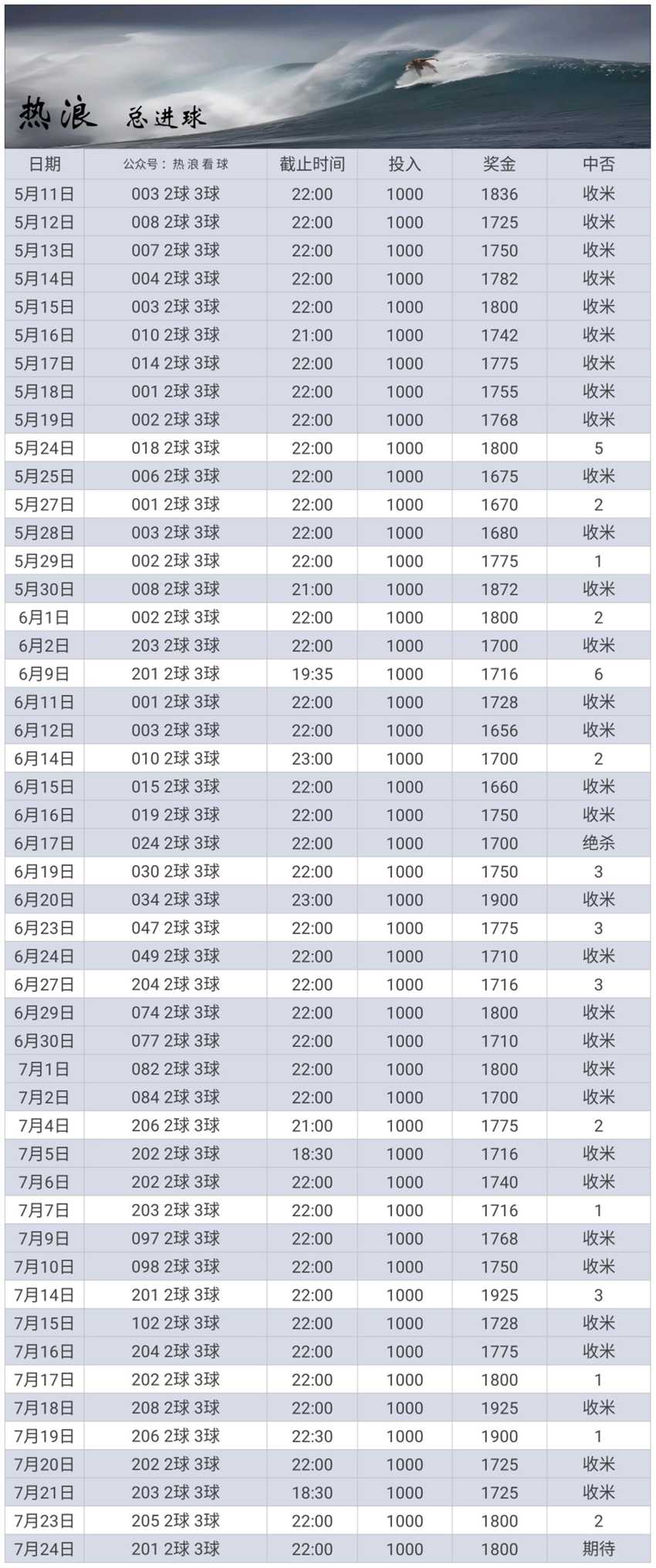 7.24竞足名家分享
