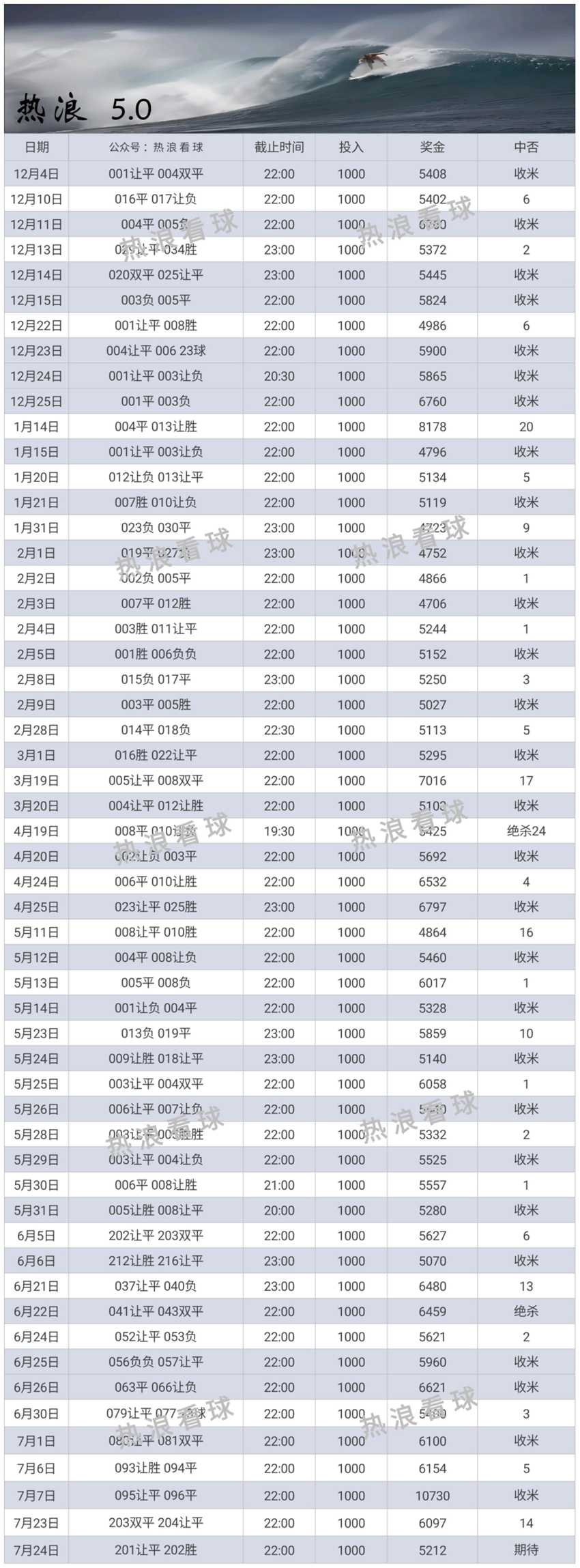 7.24竞足名家分享