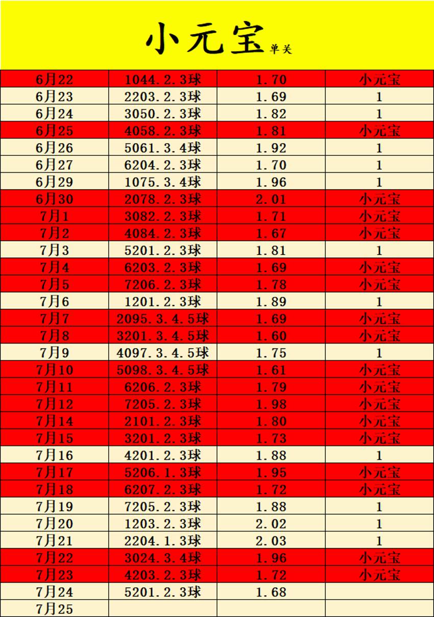 7.24竞足名家分享