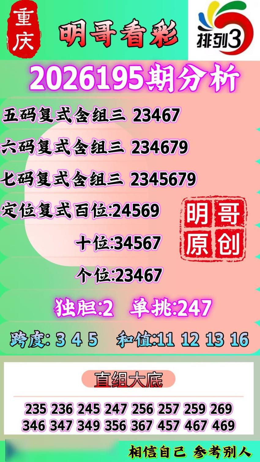 7.24排列三名家分享