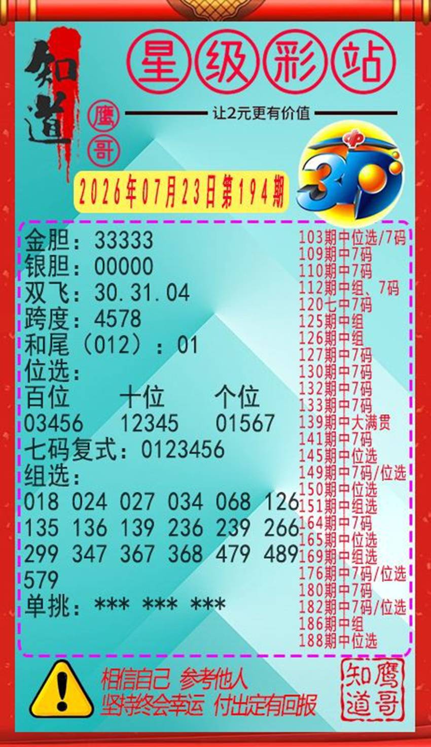 7.24福彩3D名家分享