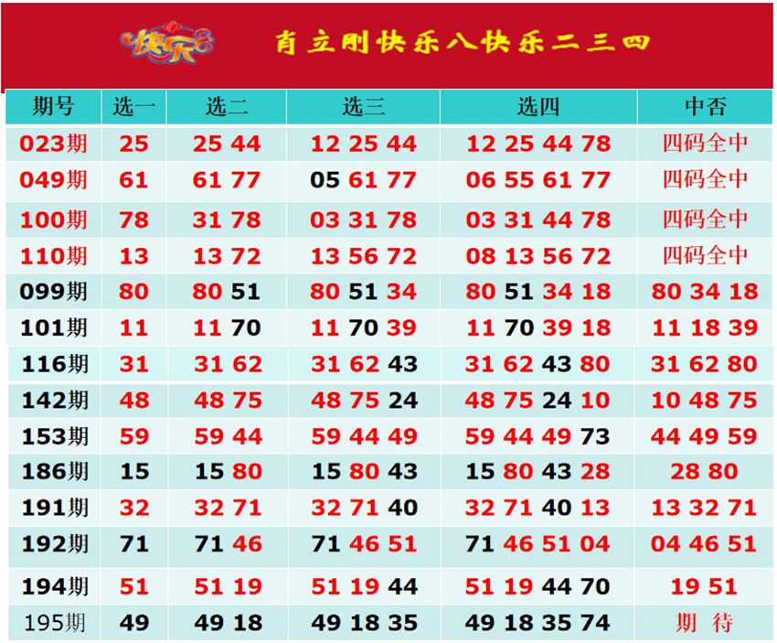 7.24快乐8名家分享