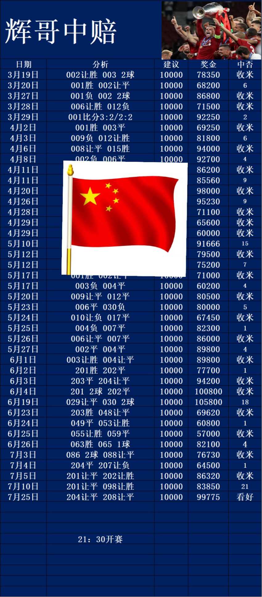 7.25竞足名家分享