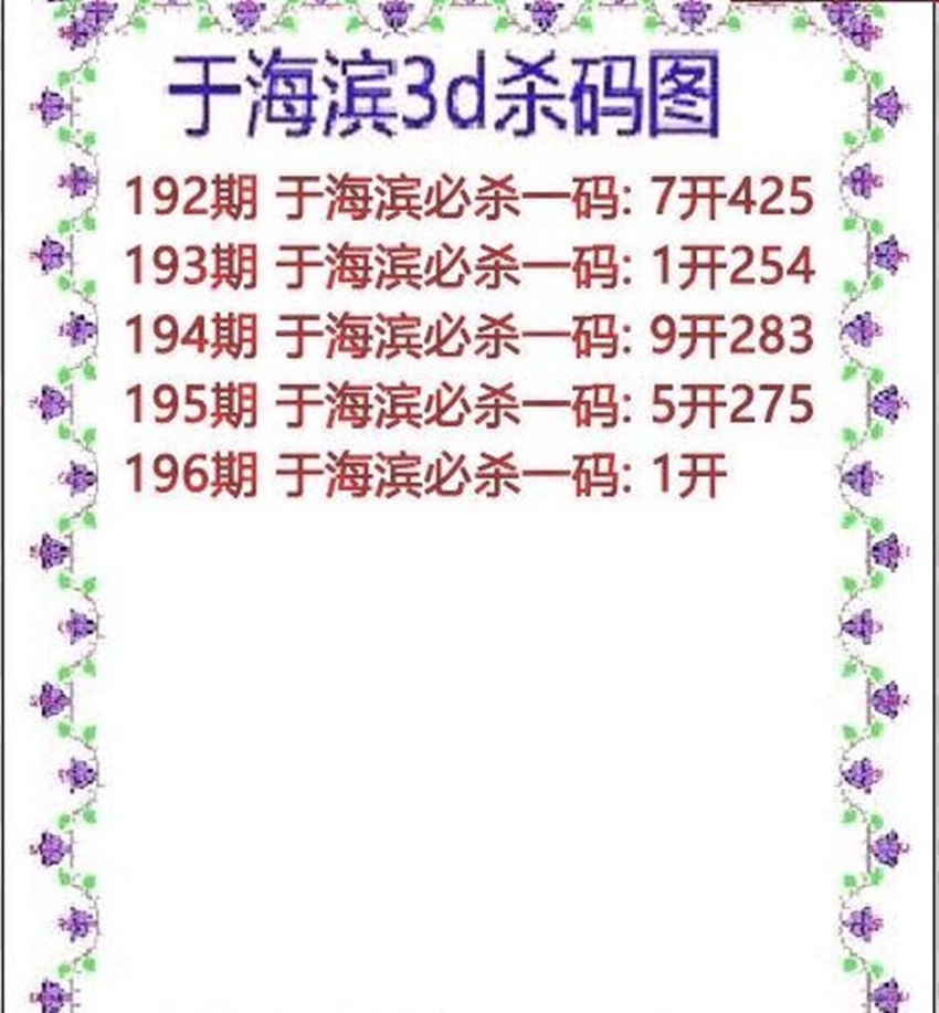 7.25福彩3D名家分享