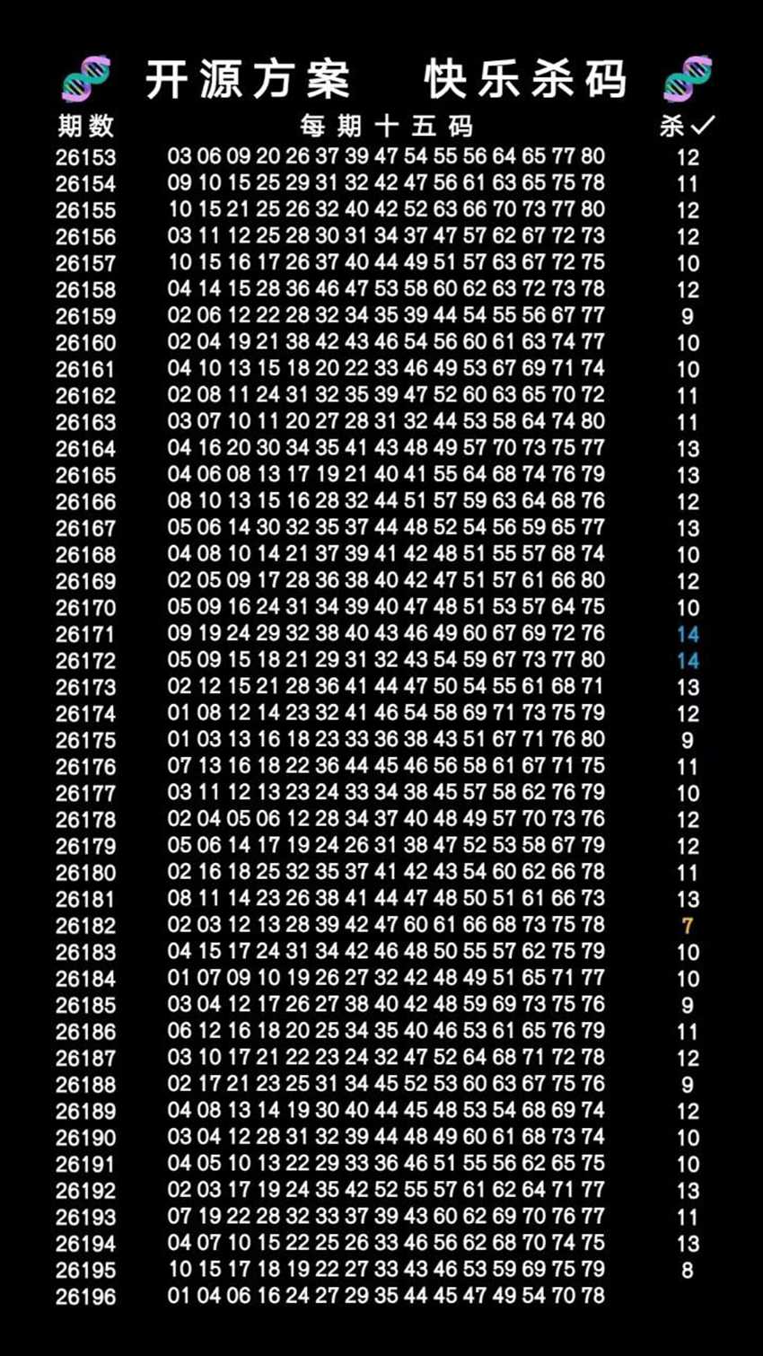 7.25快乐8名家分享