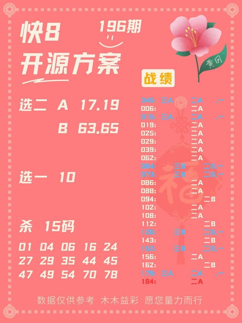 7.25快乐8名家分享