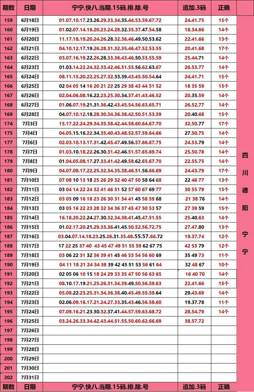 7.25快乐8名家分享