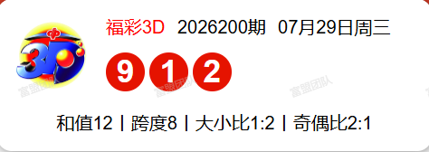 7.30福彩3D第2026201期分析推荐