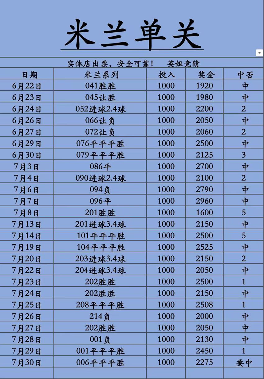 7.30竞足名家分享