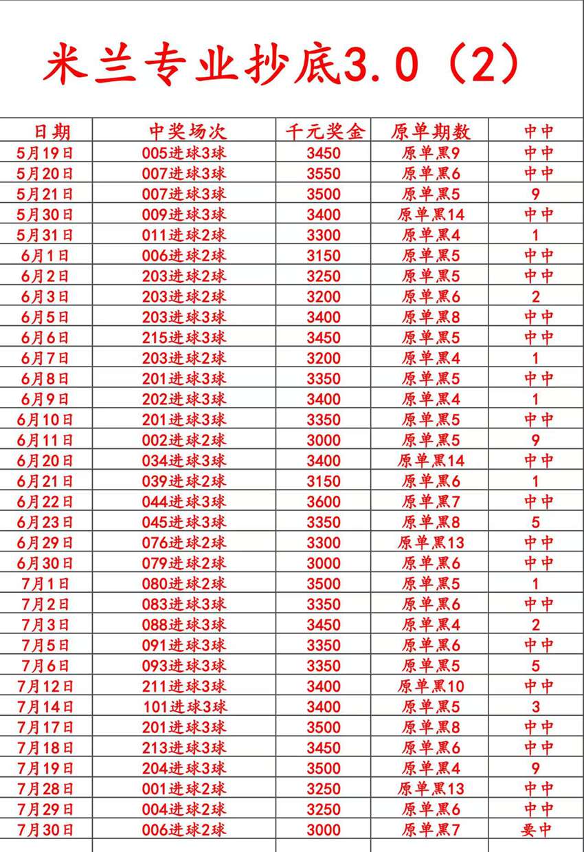 7.30竞足名家分享
