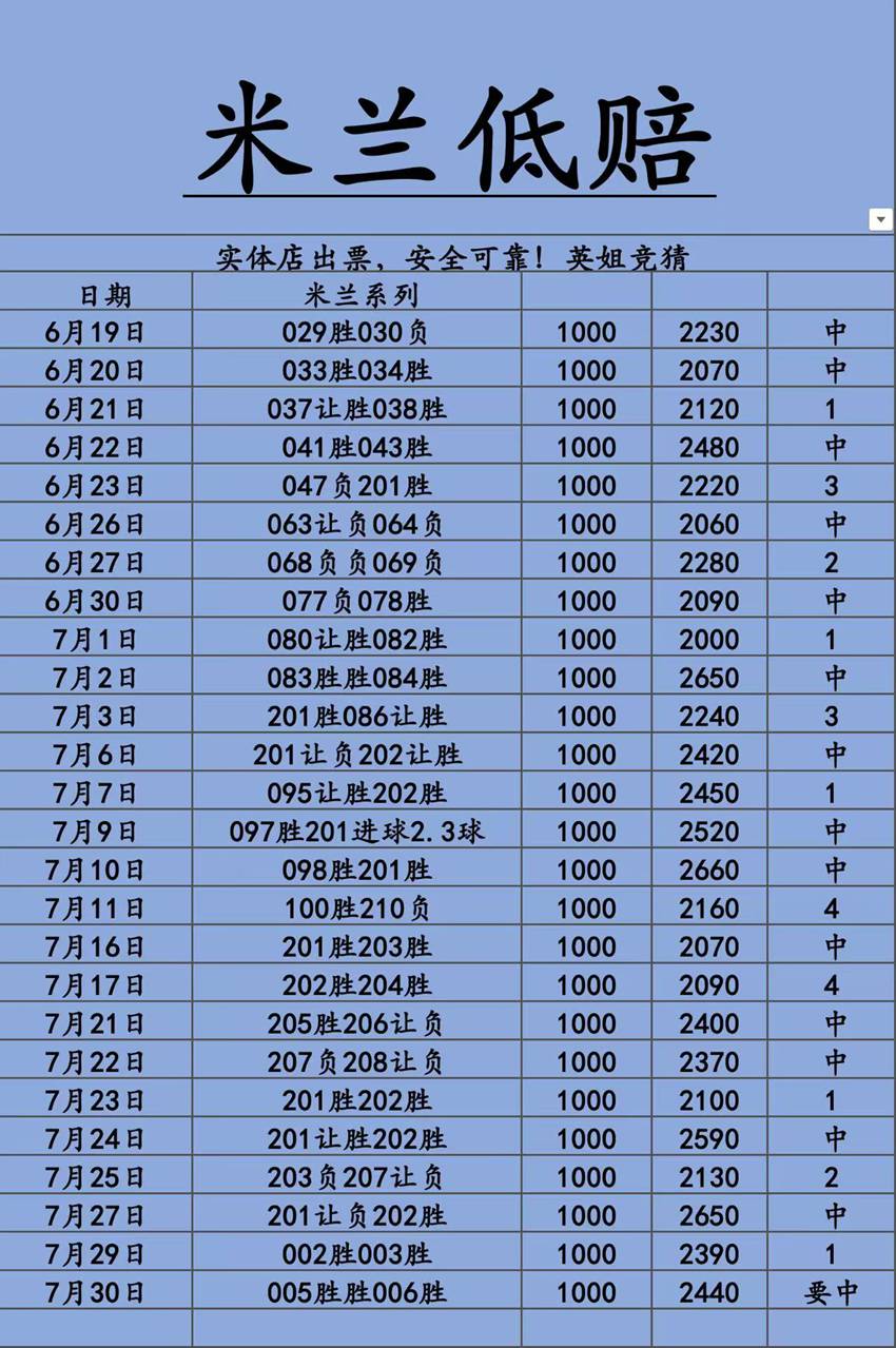 7.30竞足名家分享