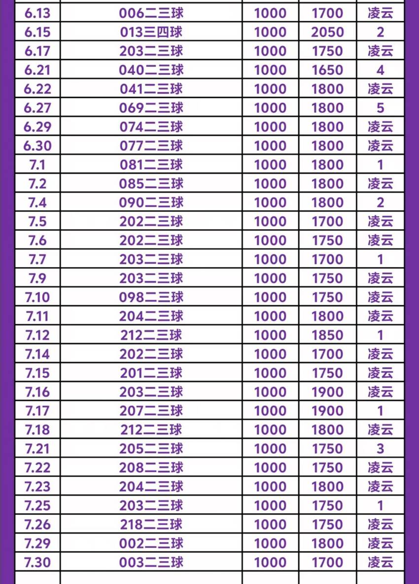 7.30竞足名家分享