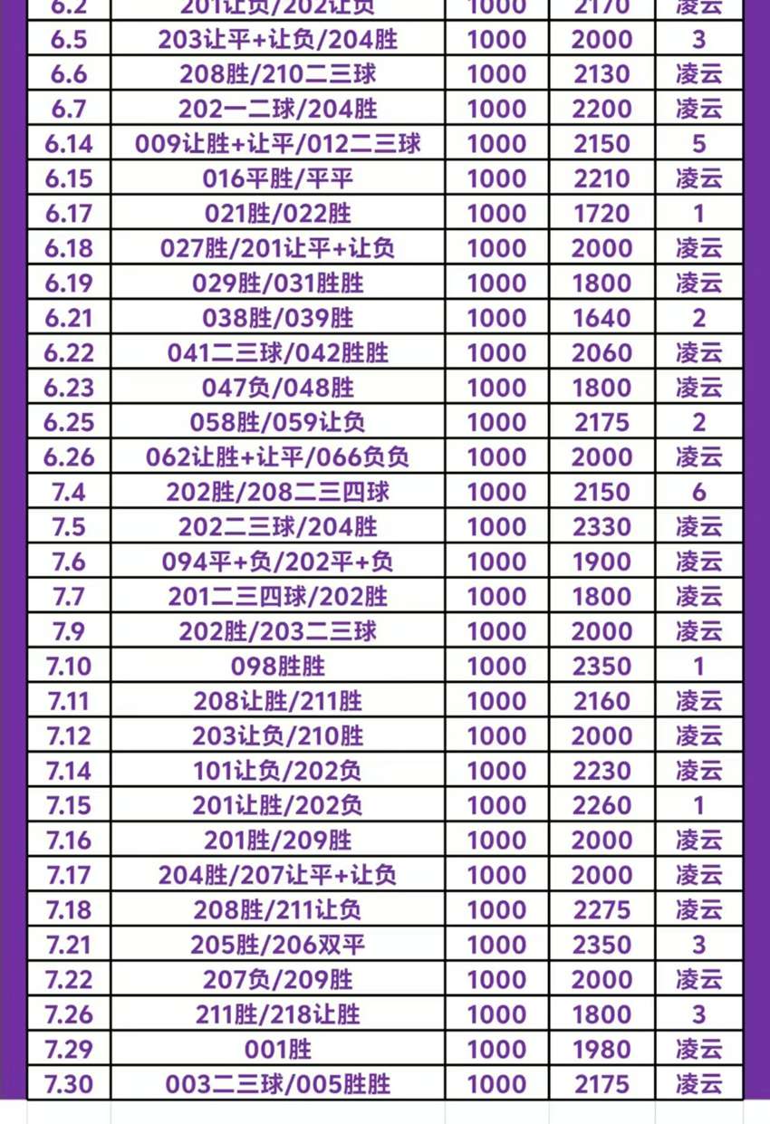 7.30竞足名家分享