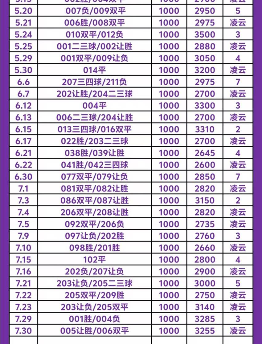 7.30竞足名家分享
