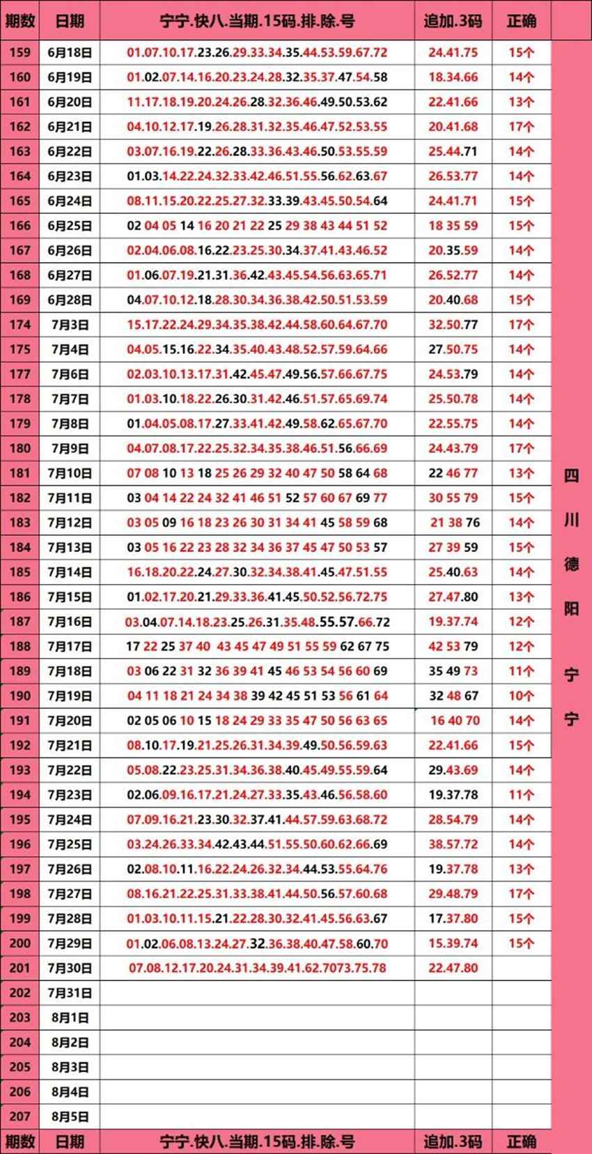 7.30快乐8名家分享