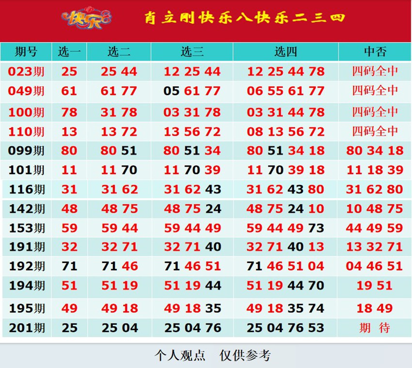 7.30快乐8名家分享