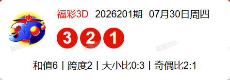 7.31福彩3D第2026202期分析推荐
