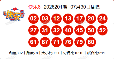 7.31快乐8第2026202期分析推荐