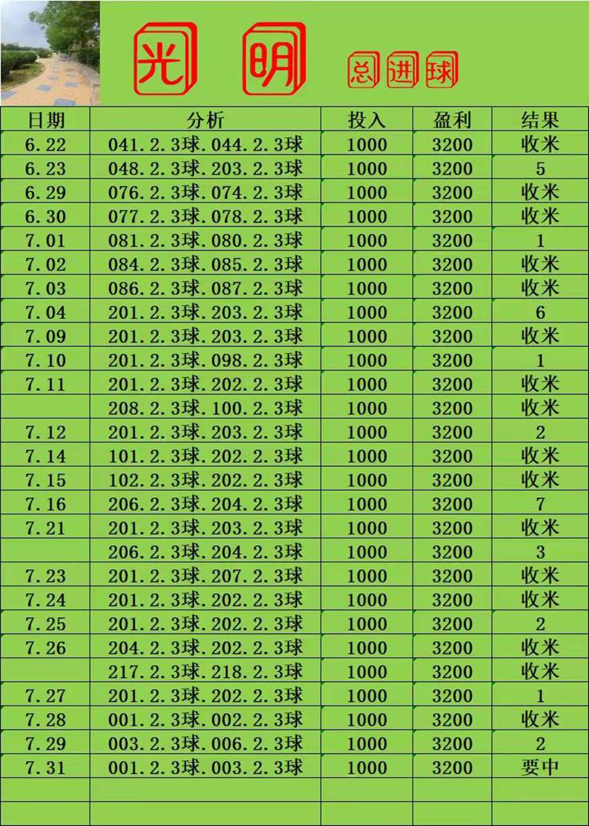 7.31竞足名家分享