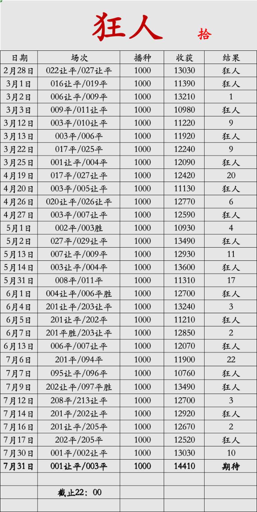 7.31竞足名家分享