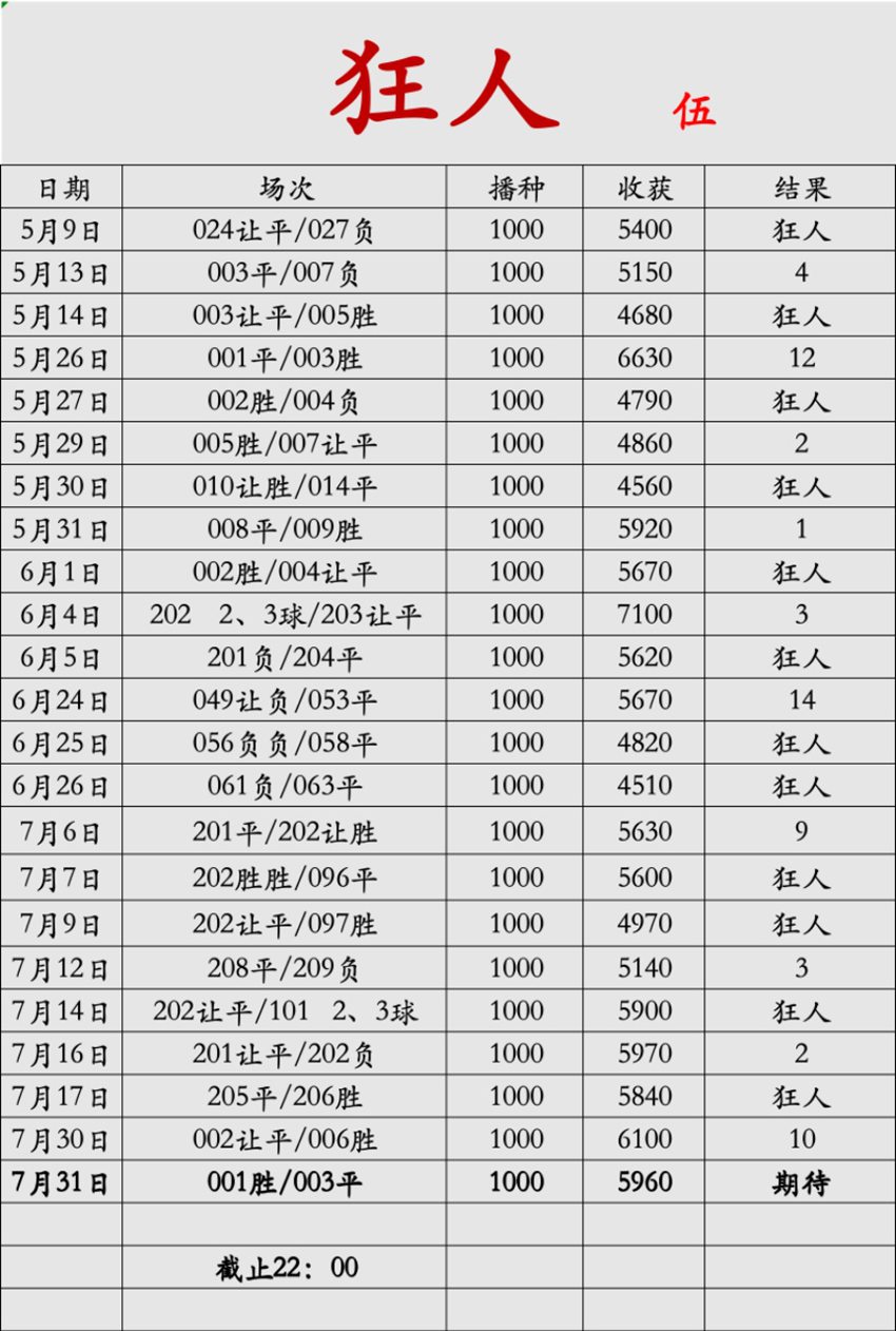7.31竞足名家分享