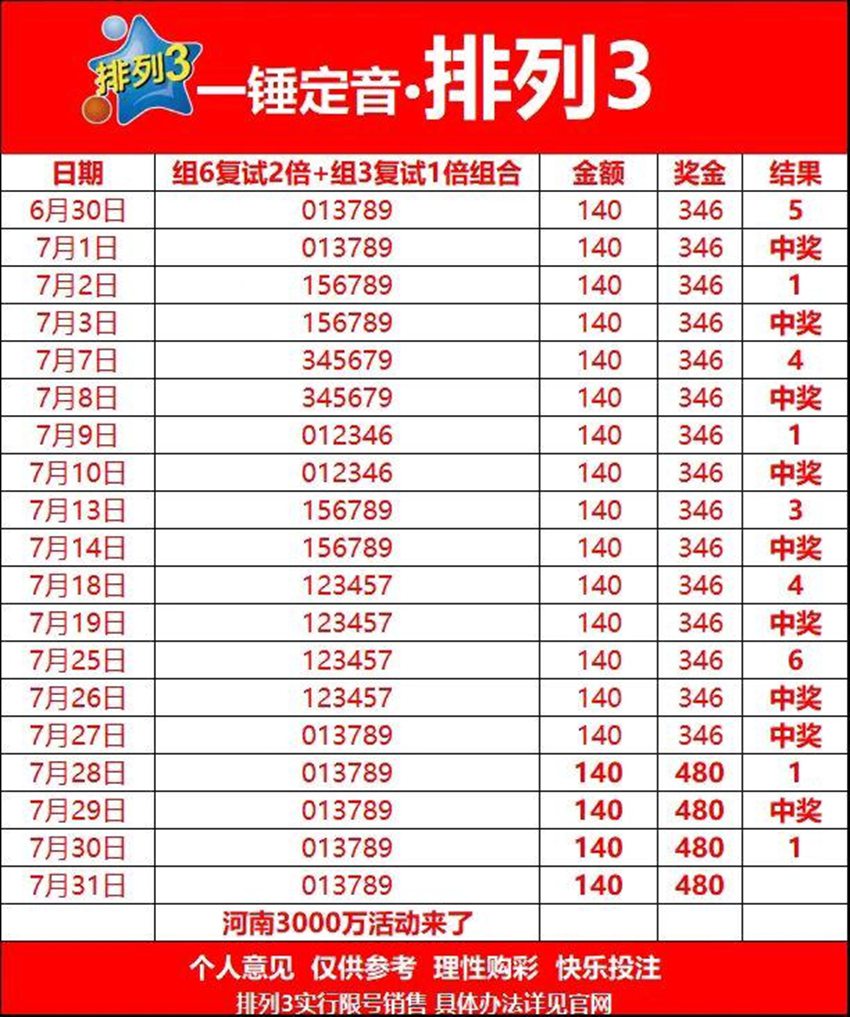 7.31排列三名家分享