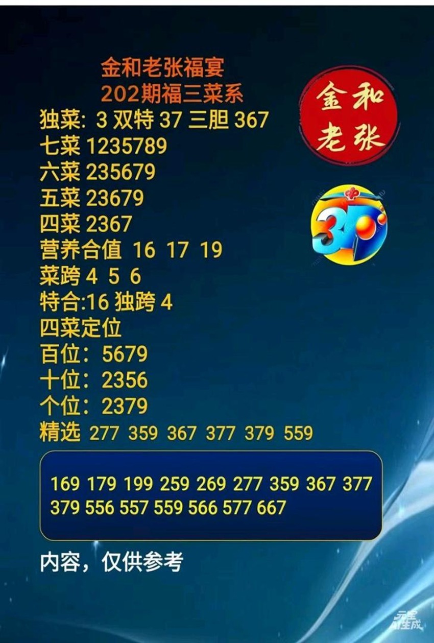 7.31福彩3D名家分享