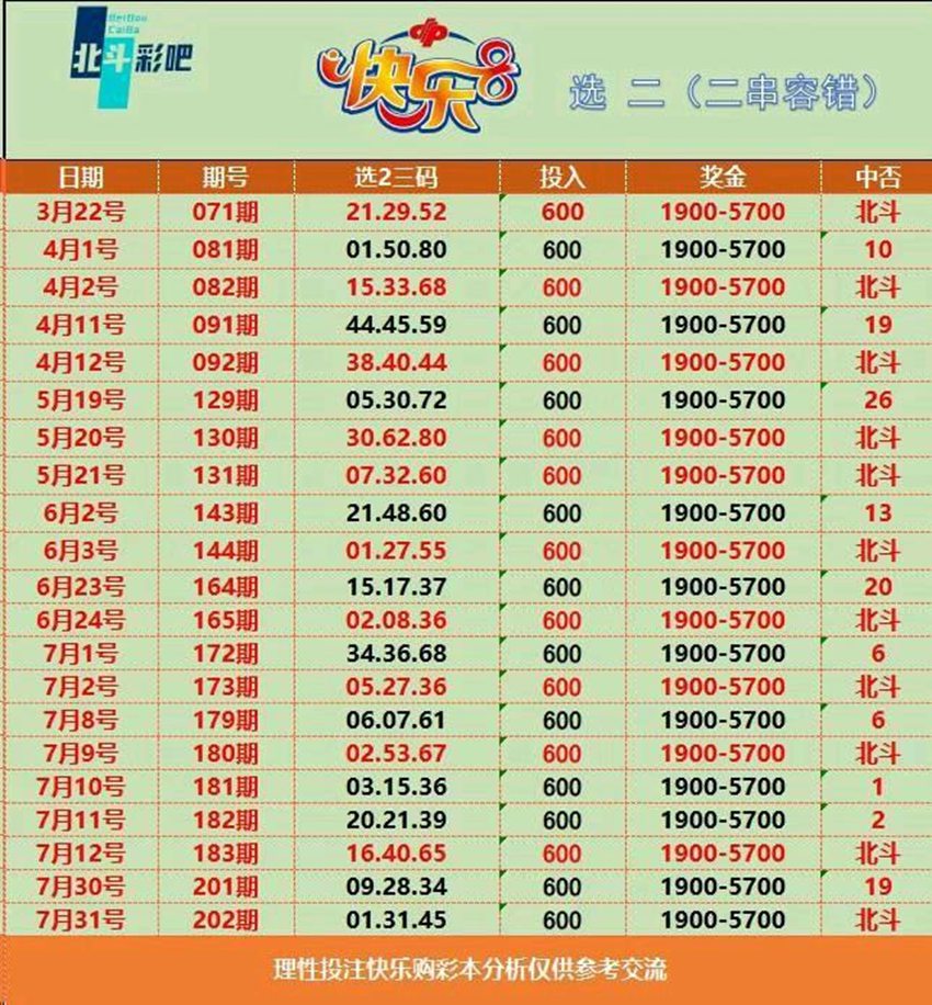 7.31快乐8名家分享