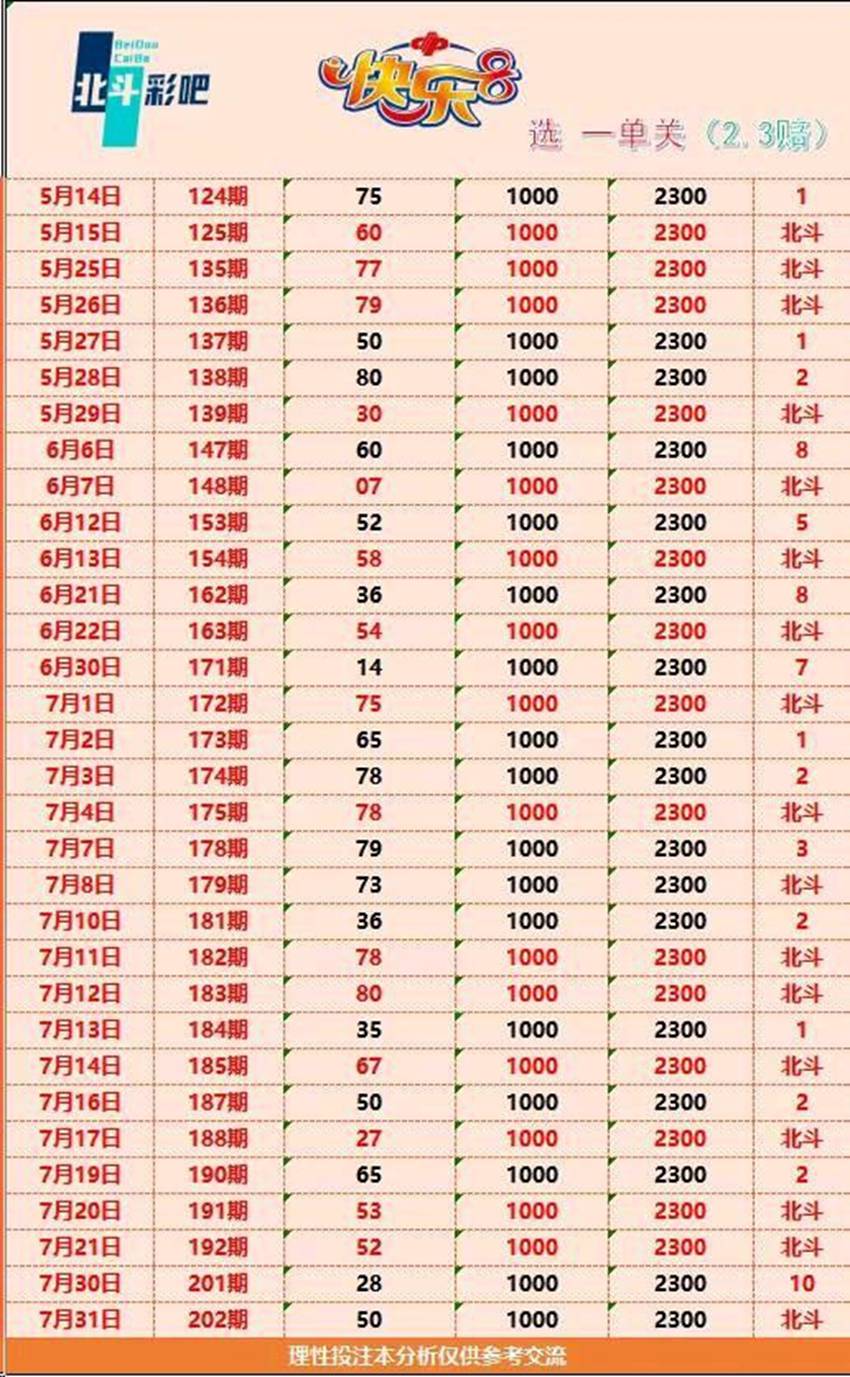 7.31快乐8名家分享