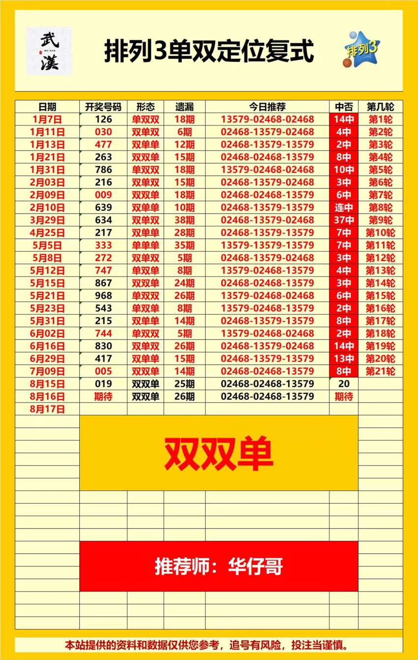 2026218期武汉华仔哥排列三推荐