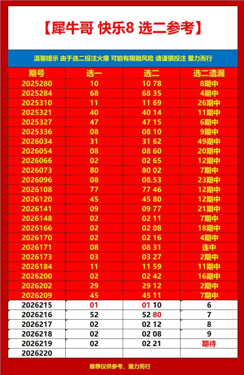 2026219期犀牛哥福彩快乐8分析推荐
