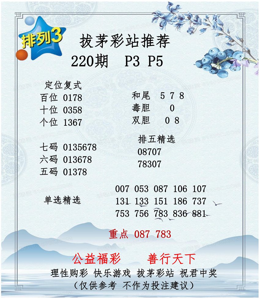 2026220期拔茅彩站排列三推荐