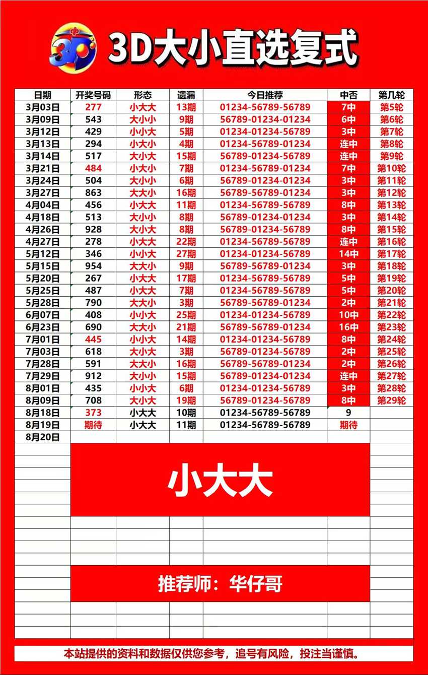 2026221期武汉华仔哥福彩3D分析推荐