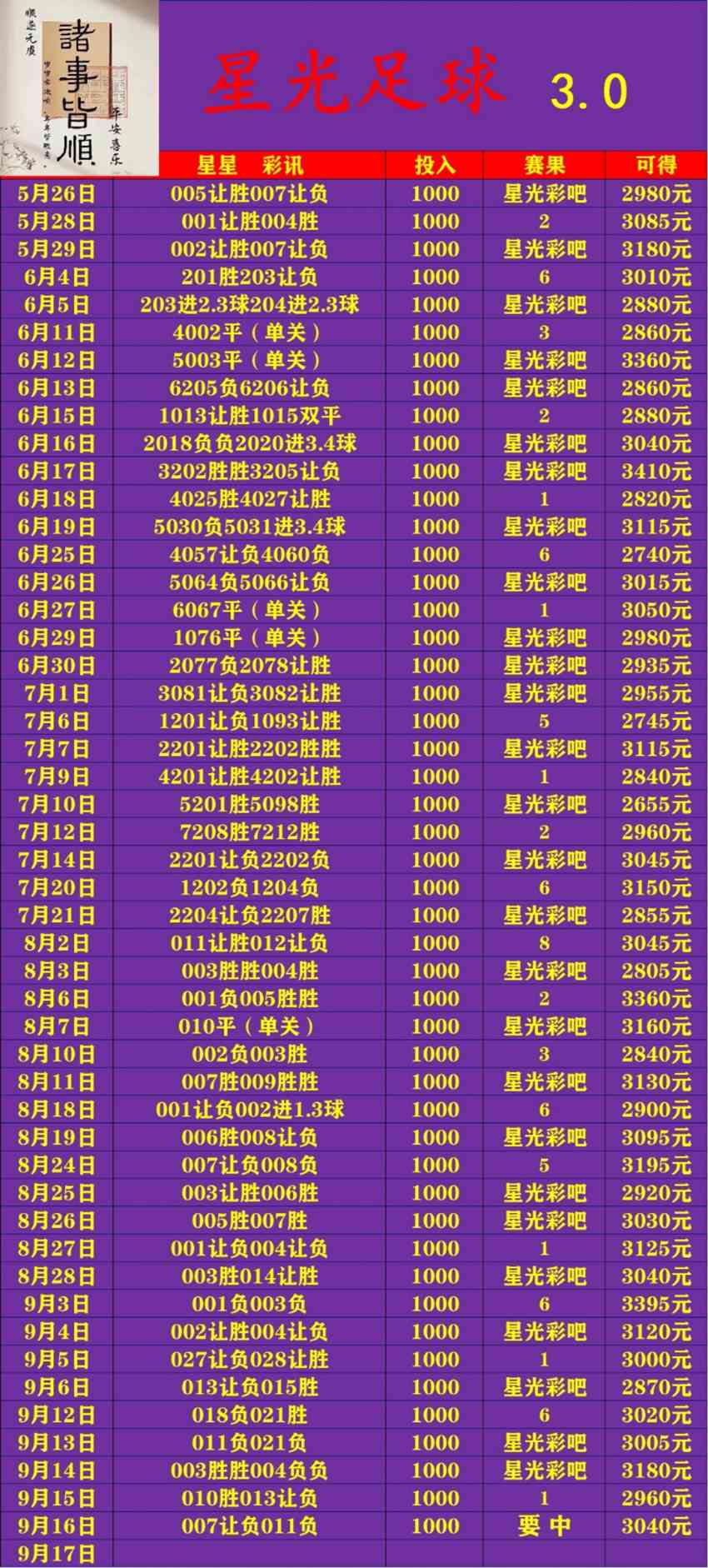 9.16星光足球竞足分析方案推荐