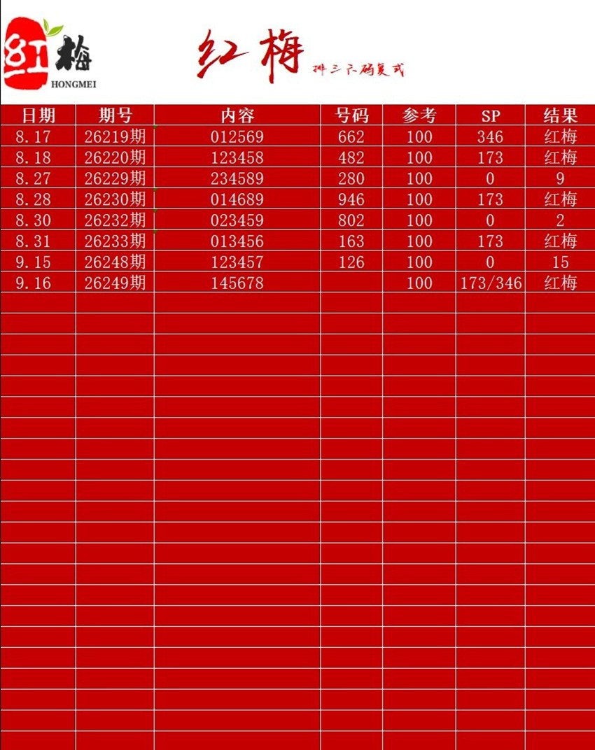 2026249期红梅排列三推荐