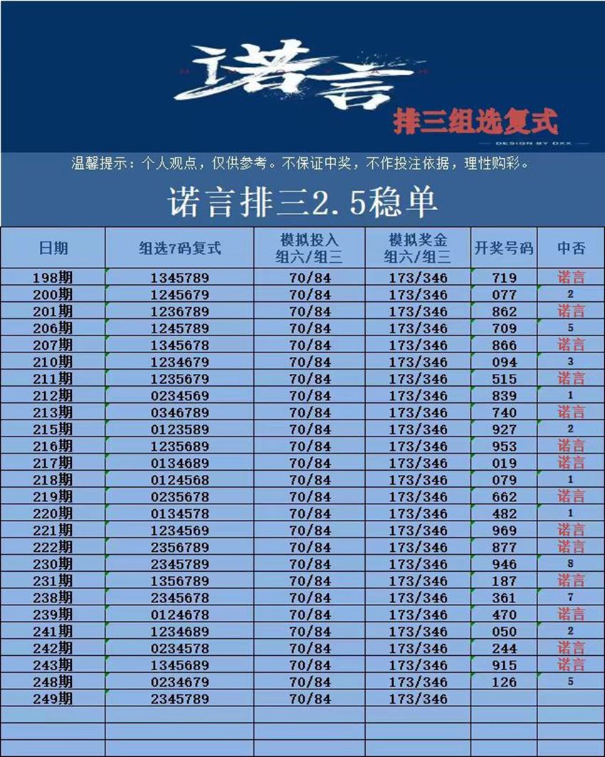 2026249期诺言排列三推荐