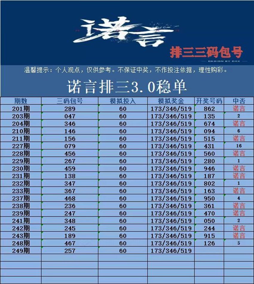 2026249期诺言排列三推荐