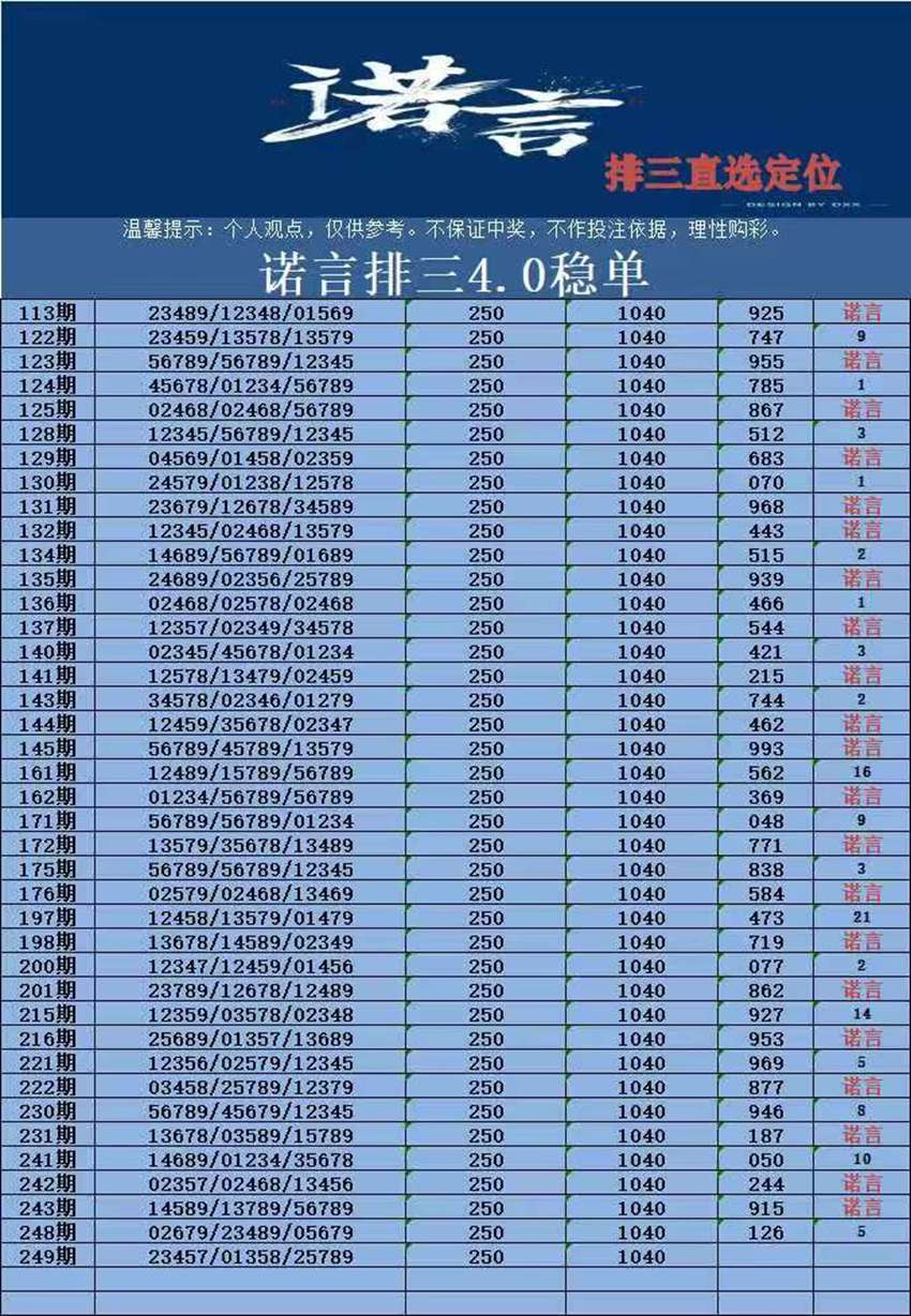 2026249期诺言排列三推荐