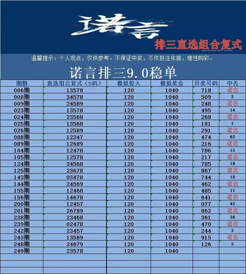 2026249期诺言排列三推荐