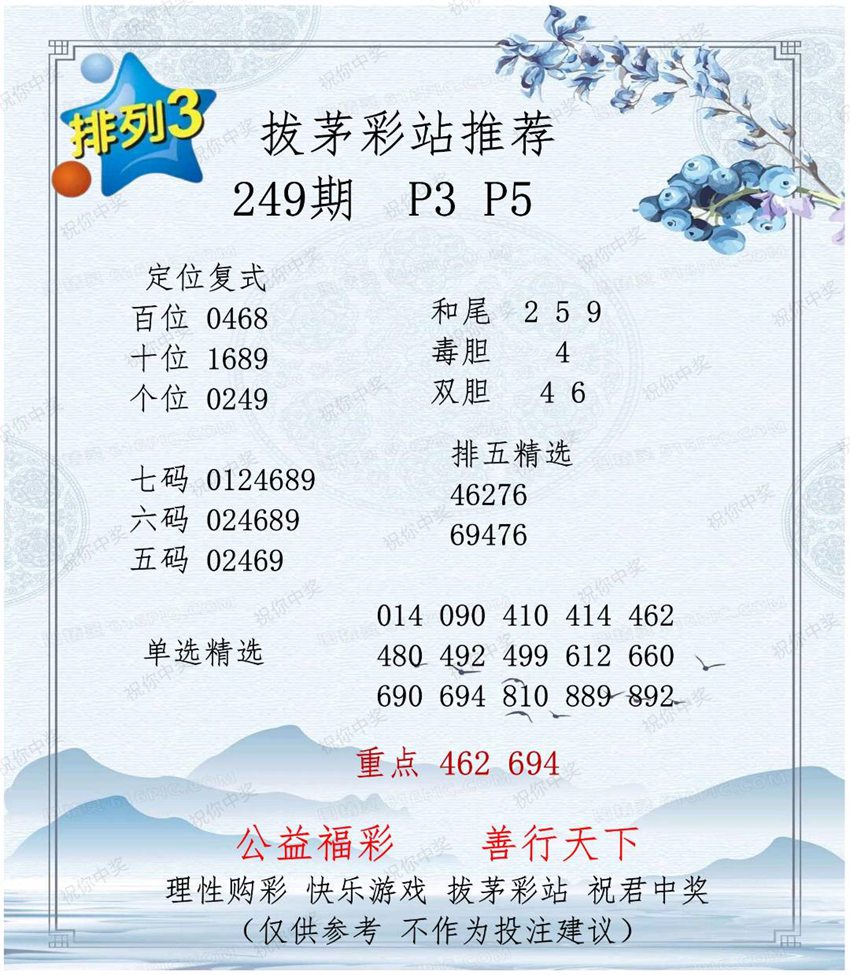 2026249期拔茅彩站排列三推荐