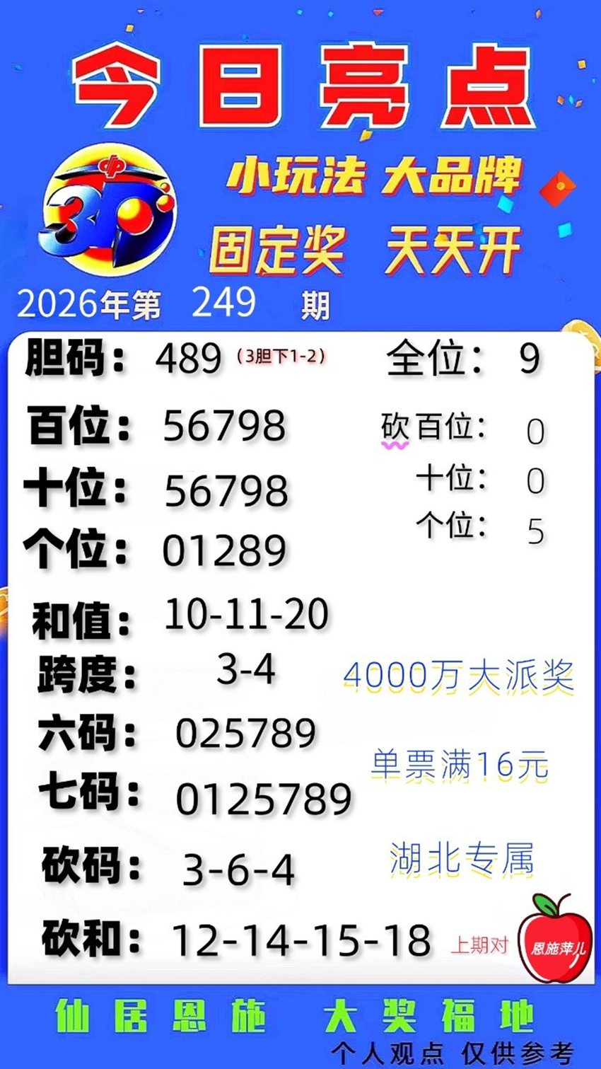 2026249期今日亮点福彩3D分析推荐