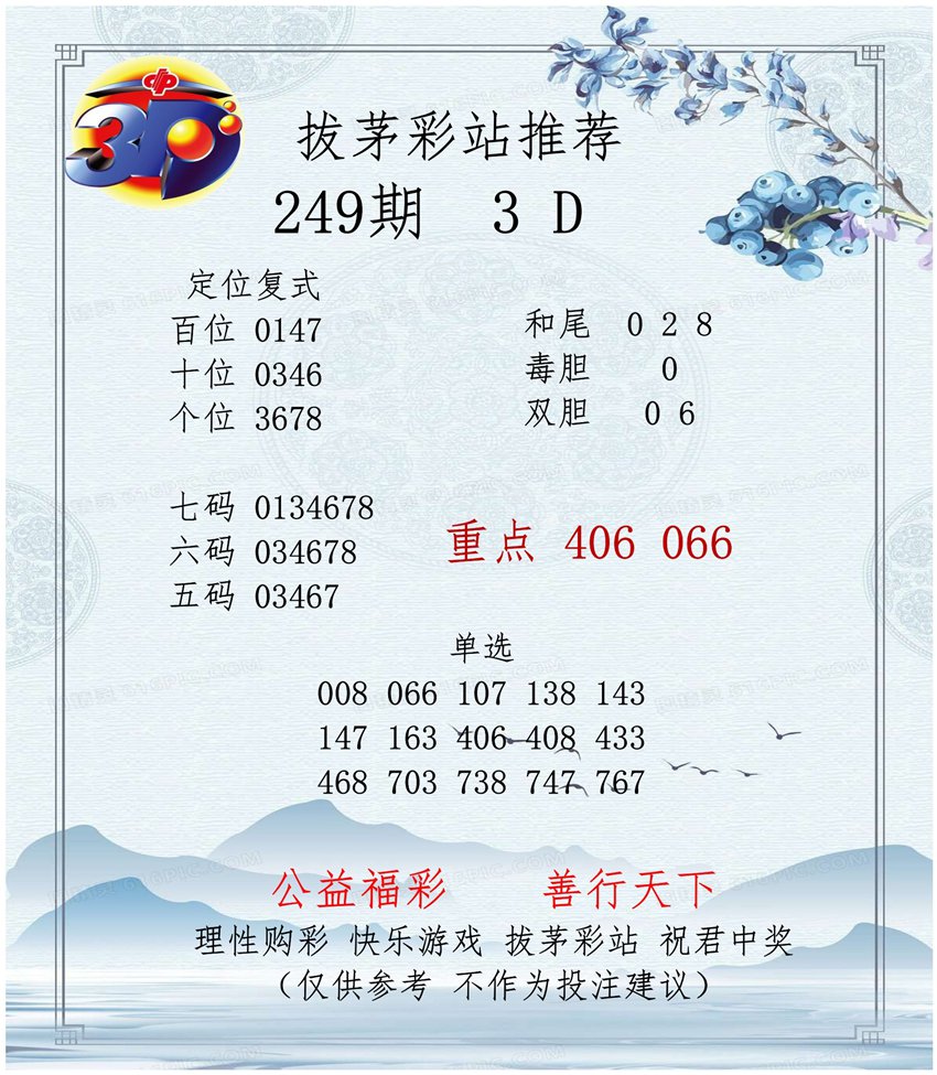 2026249期拔茅彩站福彩3D分析推荐