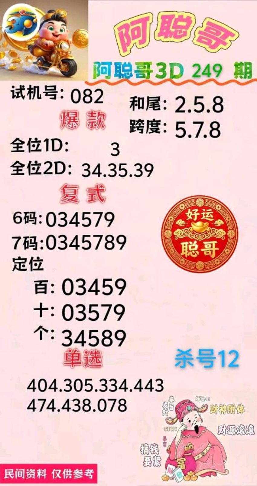 2026249期阿聪哥福彩3D分析推荐