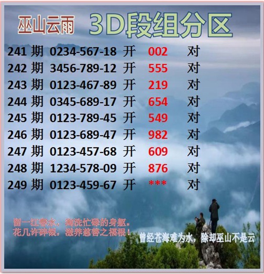 2026249期巫山云雨福彩3D分析推荐