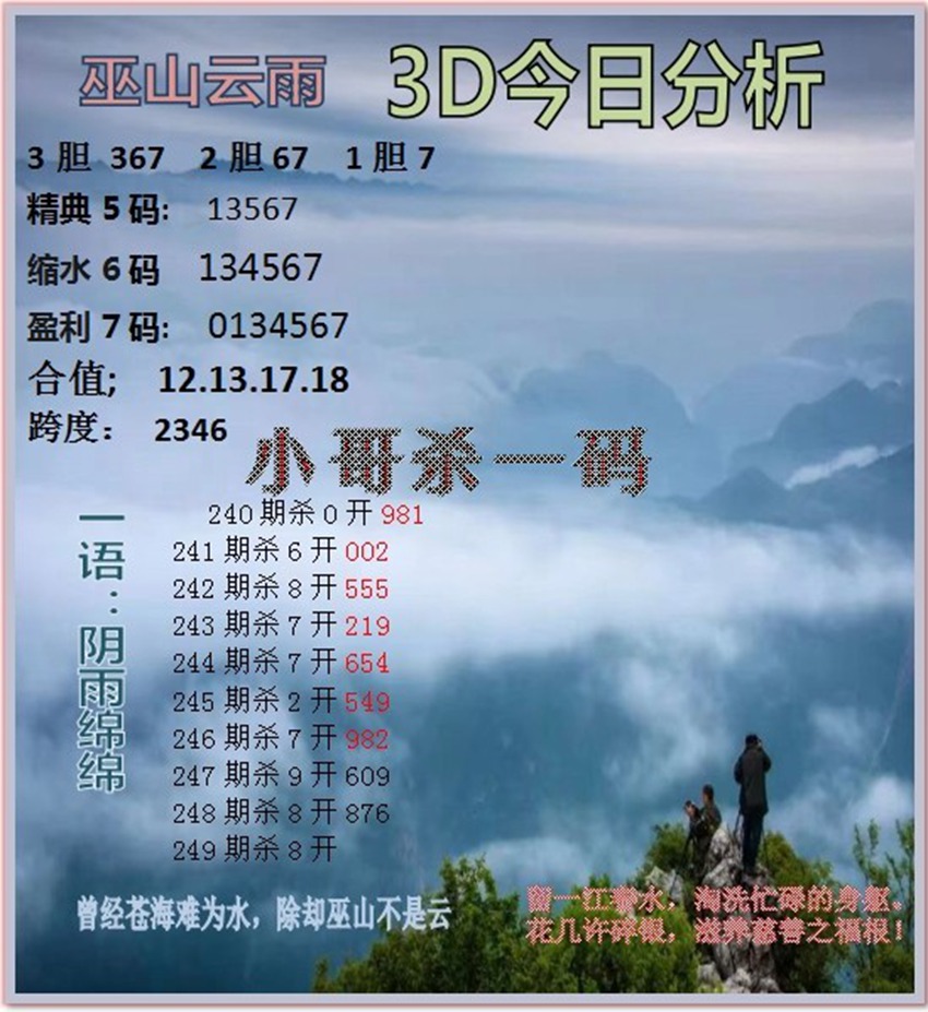 2026249期巫山云雨福彩3D分析推荐