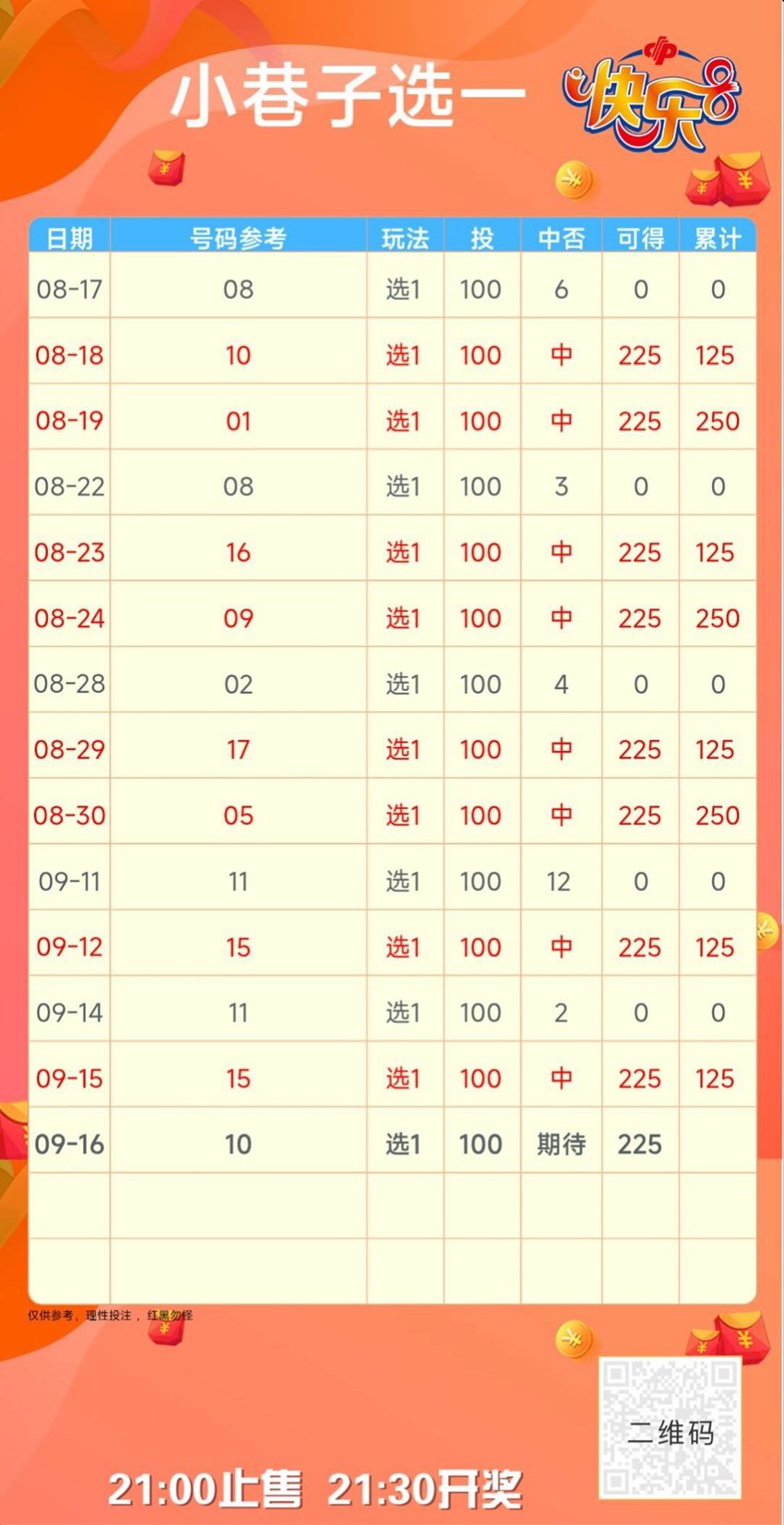 2026249期小巷子福彩快乐8分析推荐