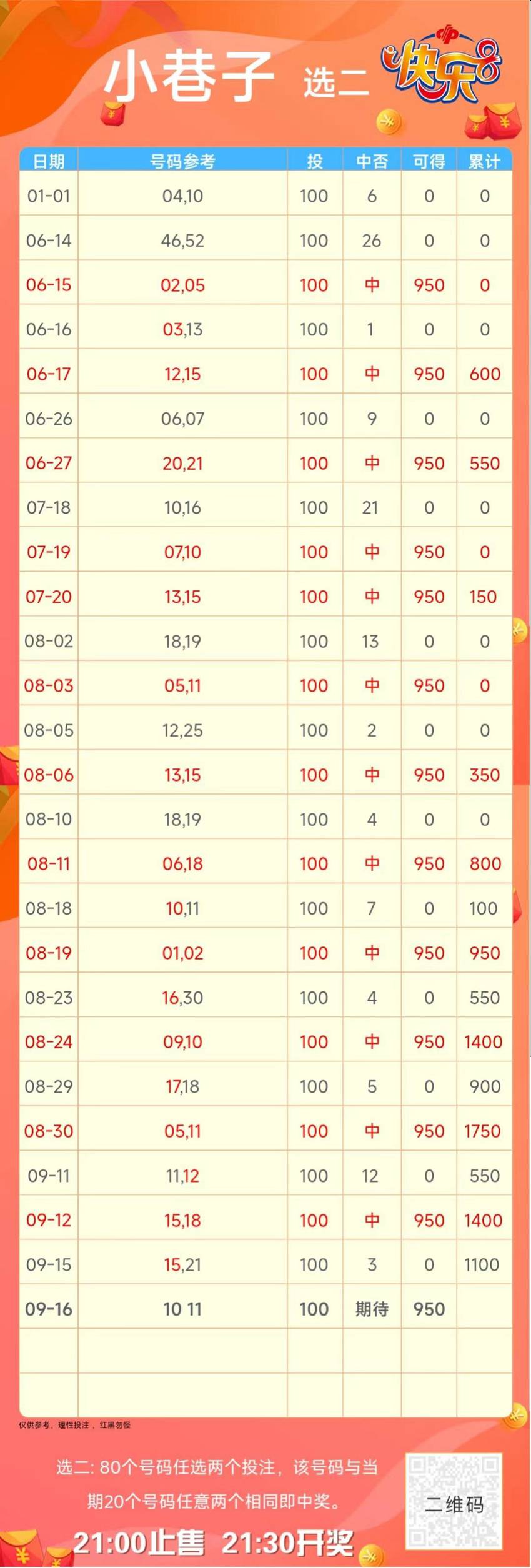 2026249期小巷子福彩快乐8分析推荐