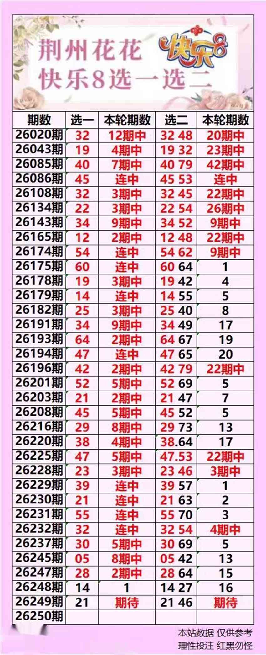 2026249期荆州花花福彩快乐8分析推荐